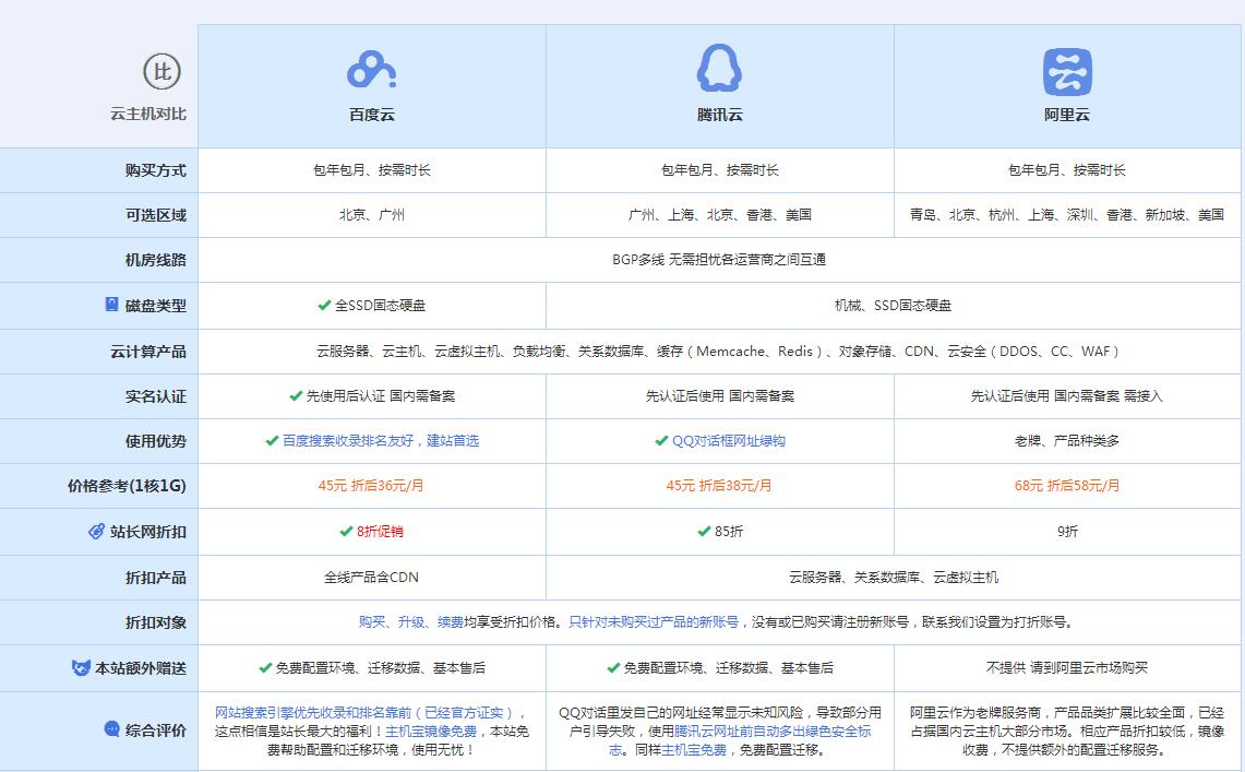 城西云主机代理对比.jpg